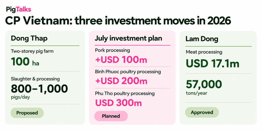 How CP is making its bacon in&nbsp;Vietnam